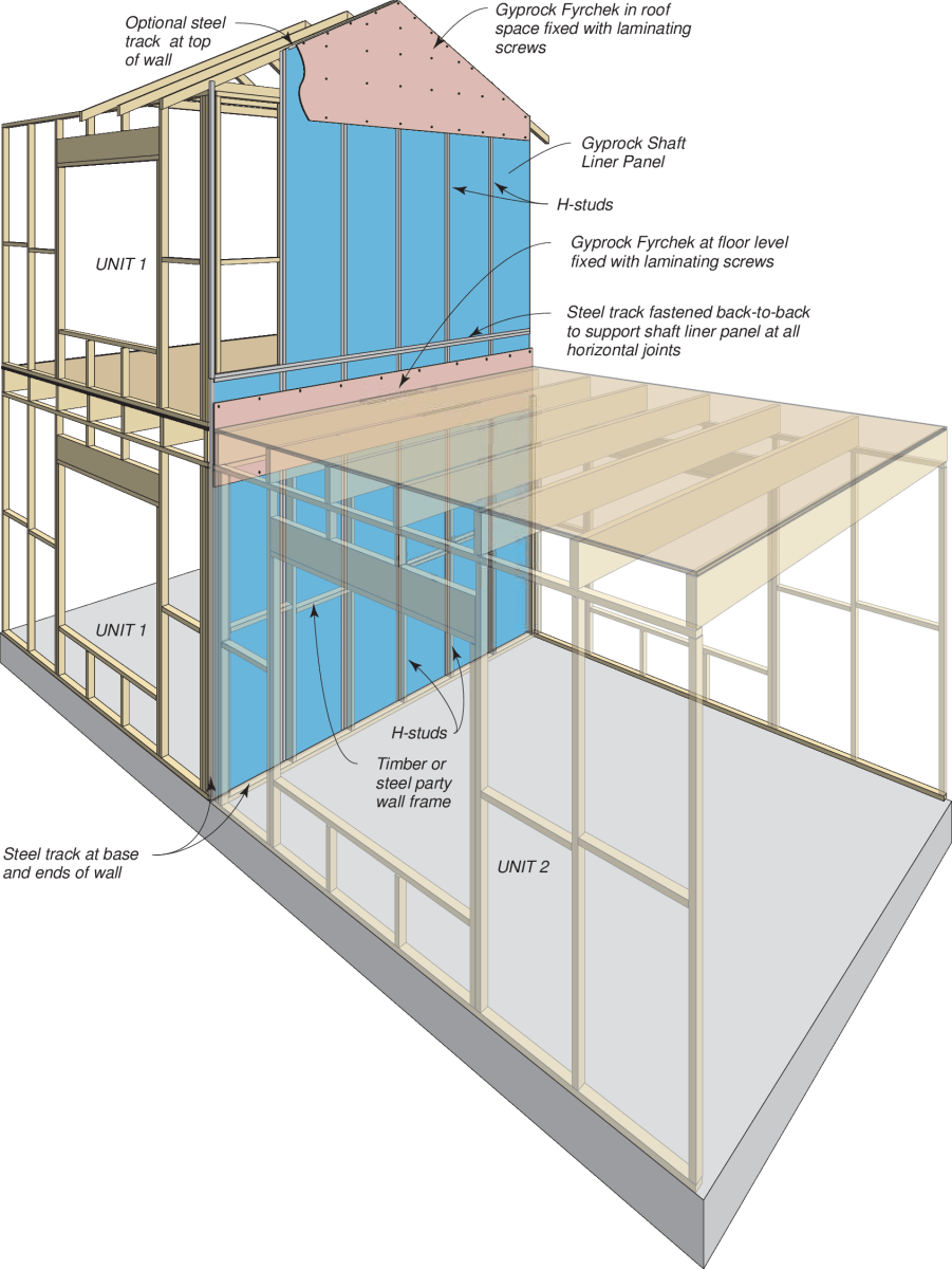 CSR Gyprock 25mm Shaft Liner Panel