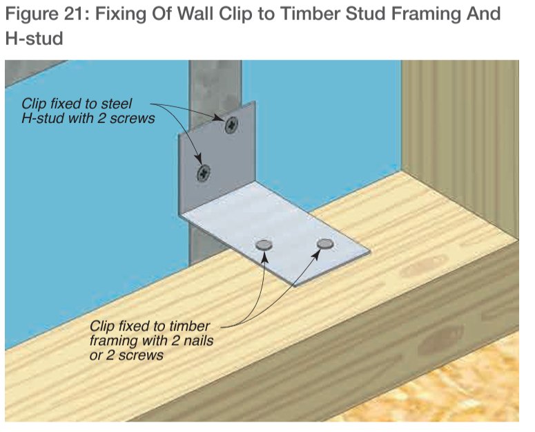 Gyprock PartyWall Clip Aluminium Angle 90d 40mm x 90mm x 50mm 4 Hole