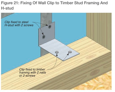 Gyprock PartyWall Clip Aluminium Angle 90d 40mm x 90mm x 50mm 4 Hole